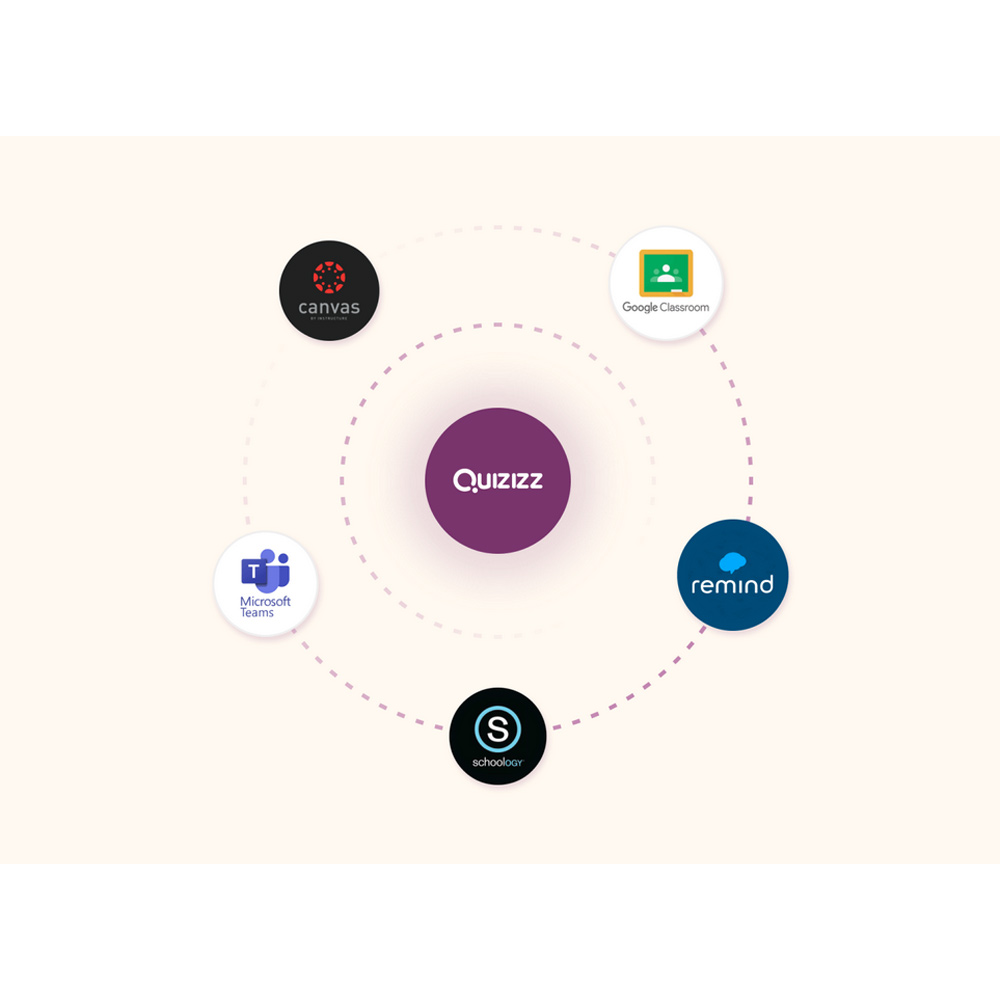 Quizizz Education (1 metams) Quizizz Education (1 metams)