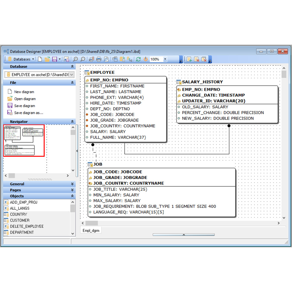 EMS SQL Management Studio for InterBase/Firebird Business